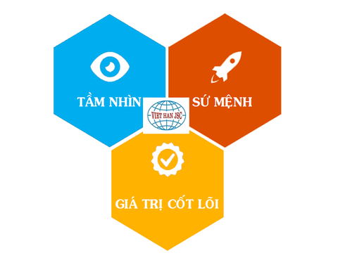 TẦM NHÌN - SỨ MỆNH - GIÁ TRỊ CỐT LÕI