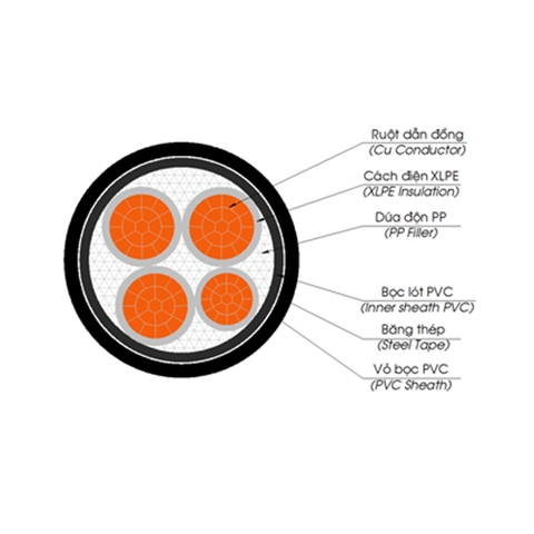 Cáp ngầm ( 3+ 1) lõi 0.6/1kV - Cu/XLPE/PVC/DSTA/PVC (TCVN)