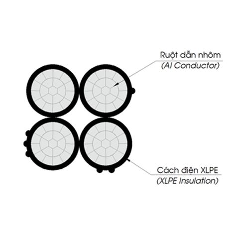 Cáp nhôm vặn xoắn 4 ruột - Al/XLPE