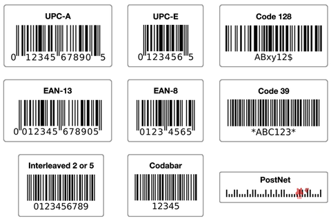 Các loại mã vạch thông dụng và ứng dụng của chúng - SapoShop