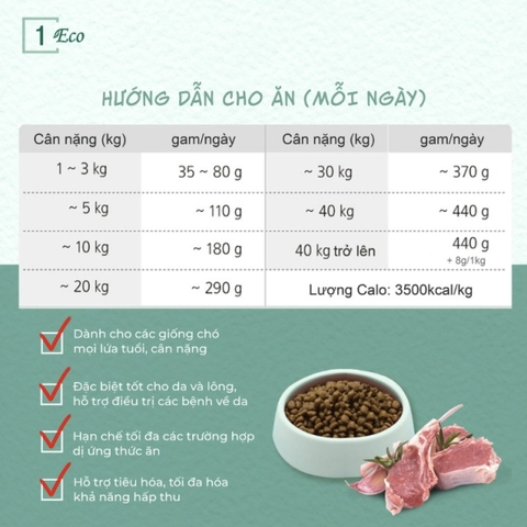 Thức Ăn Cho Chó Natural Core Thịt Cừu Hữu Cơ