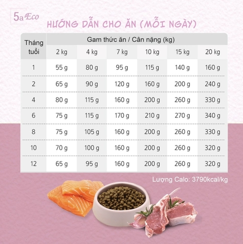 Thức Ăn Cho Chó Con Natutal Core Vị Thịt Cừu Hữu Cơ