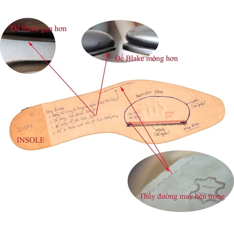 PHÂN BIỆT GOODYEAR Và MCKAY