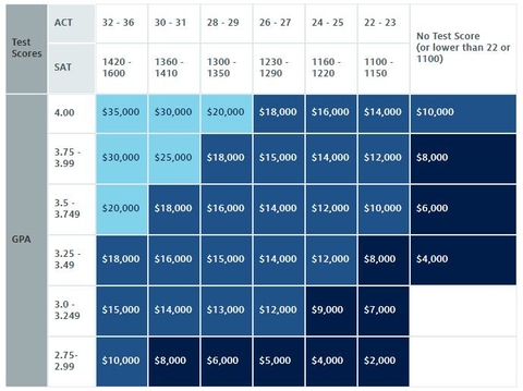 hoc-bong-du-hoc-my-6