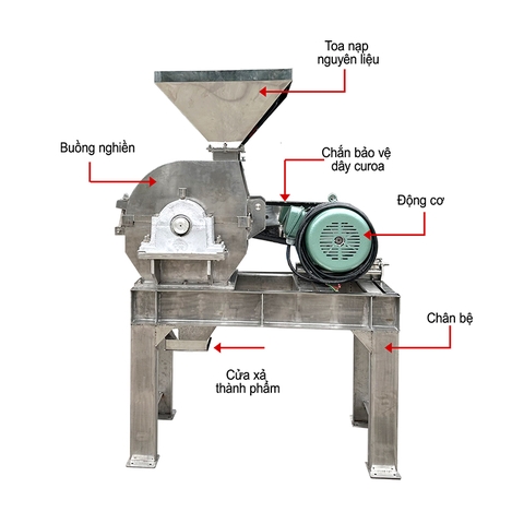Máy Nghiền Thức Ăn Chăn Nuôi B30 Inox Có Chân Bệ
