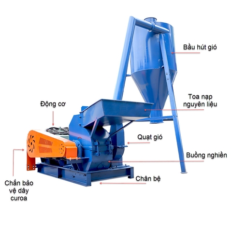 Máy nghiền thức ăn chăn nuôi B30
