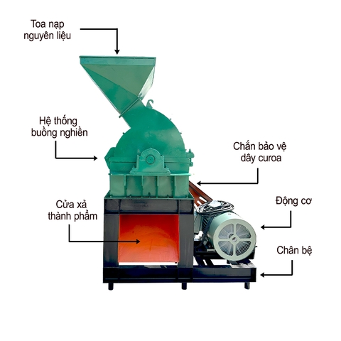 Máy Nghiền Thức Ăn Chăn Nuôi B50 Buồng Thẳng