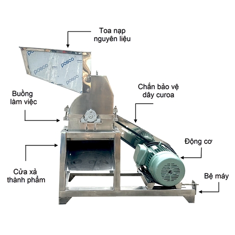 Máy nghiền thức ăn chăn nuôi BTi14