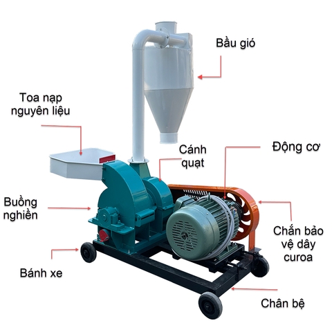 Máy Nghiền Thức Ăn Chăn Nuôi KS140