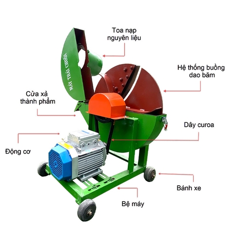 Máy Băm Chuối C600