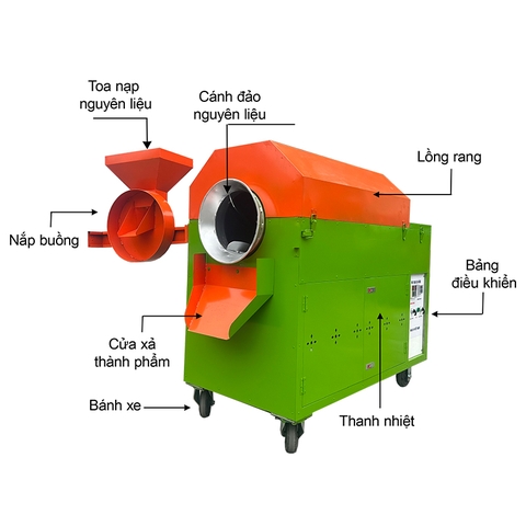 Máy Rang Hạt Đa Năng R30 Phiên Bản Mới