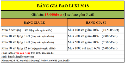 Bảng giá sỉ bao lì xì Cổ & Cũ