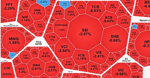 Vì sao cổ phiếu bất động sản tăng ngược dòng?