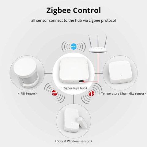 Cảm biến phát hiện chuyển động Zigbee Tuya Smart PIR Motion Sensor