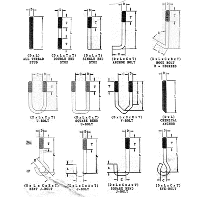 Bảng thông số tiêu chuẩn