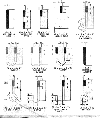 BẢNG THÔNG SỐ KĨ THUẬT