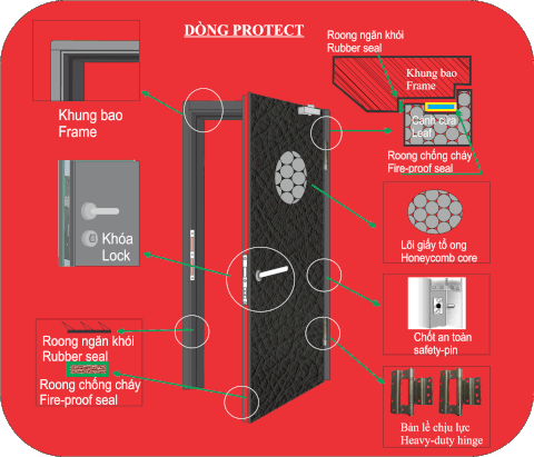 DÒNG CỬA PROTECT
