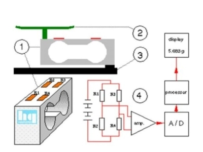 Hệ thống cân điện tử sử dụng loadcell có gì?