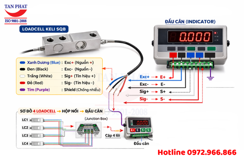 Loadcell Keli SQB dạng thanh