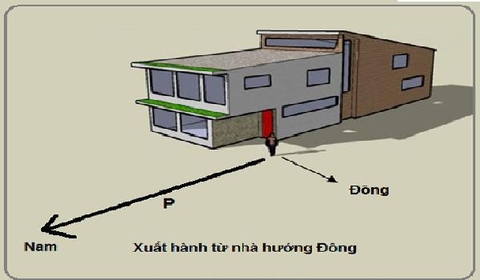 Vì sao xây “nhà hướng Nam, không làm cũng có ăn”?