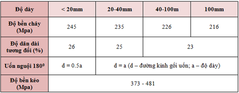 Giới Thiệu Thép CT3