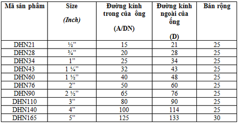 đai 2 nửa thịnh phát