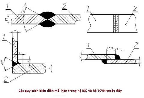 Ký hiệu mối hàn trong bản vẽ kỹ thuật Ký Hiệu Mối Hàn Trong Bản Vẽ Kỹ Thuật