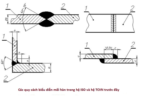 bản vẽ hàn