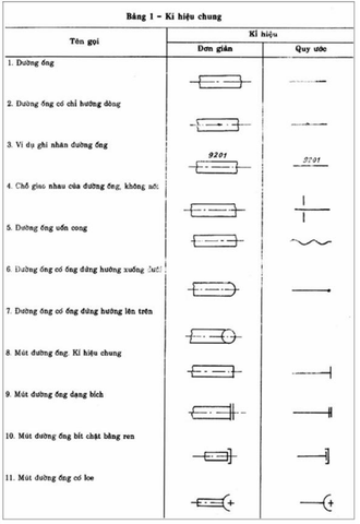 Ký hiệu đường ống: \