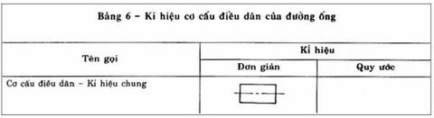 Ký hiệu cơ cấu điều dẫn của đường ống