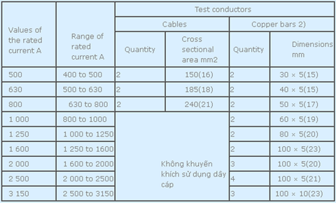 bảng tra tiết diện dây dẫn theo công suất bảng 2