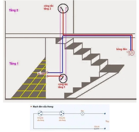 cách luồn dây điện âm tường