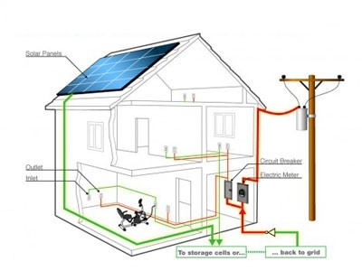 cách luồn dây điện âm tường