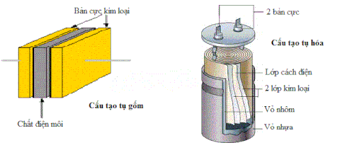 cấu tạo của tụ điện