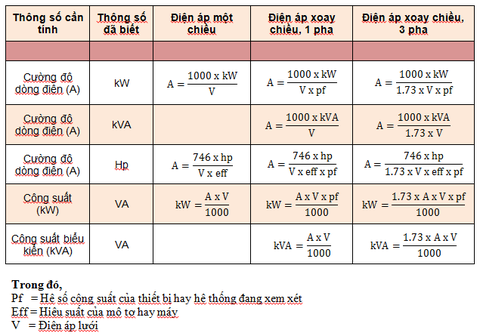 công thức xác định cường độ dòng điện Thịnh Phát