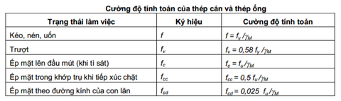 Cường độ tính toán của thép cán và thép ống