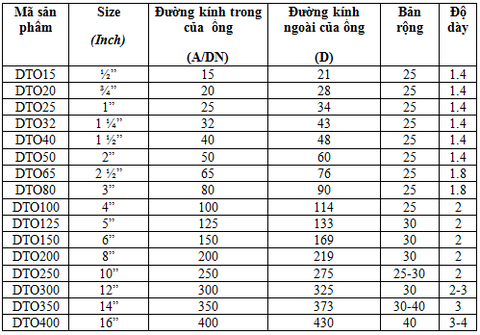 thông số sản phẩm đai treo gắn ecu