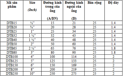 thông số sản phẩm đai treo quả bí