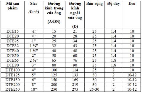 bảng thông số đai treo gắn ecu