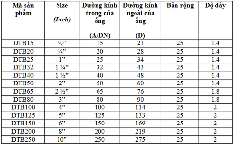 thông số đai treo quả bí