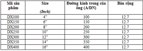 đai xiết inox thịnh phát