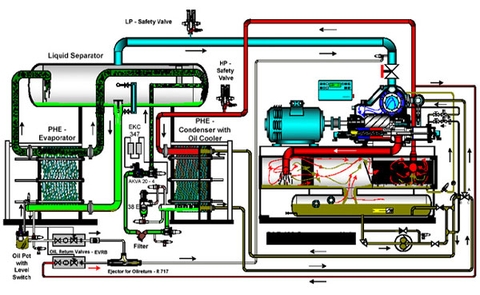 cấu tạo chiller