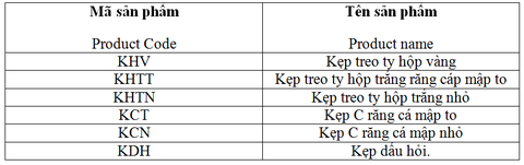 các loại kẹp xà gồ