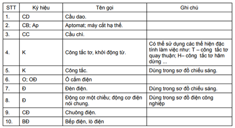 ký hiệu bằng chữ 2