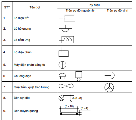 Các loại đèn dùng điện và các loại thiết bị sử dụng điện