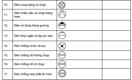 Ký hiệu thiết bị điện trên bản vẽ