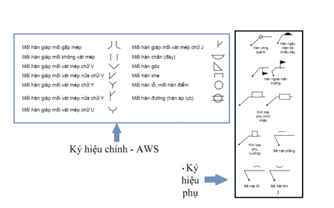 ký hiệu hàn trên bản vẽ ký thuật