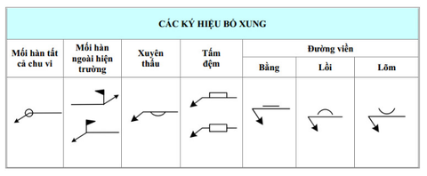 ký hiệu mối hàn bổ sung