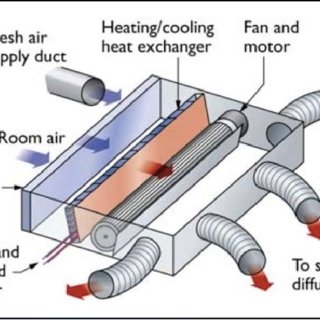 lắp đặt ống gió mềm thịnh phát