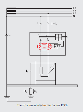 cấu tạo cơ bản của rccb